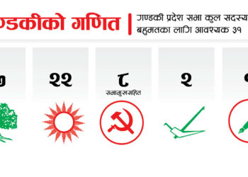 गण्डकीमा नयाँ सरकार बन्न सकस, एमाले-माओवादीमात्रै अपुग