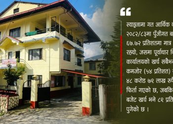 स्याङ्जामा पुँजीगत बजेट खर्च ६८ प्रतिशतमा सीमित